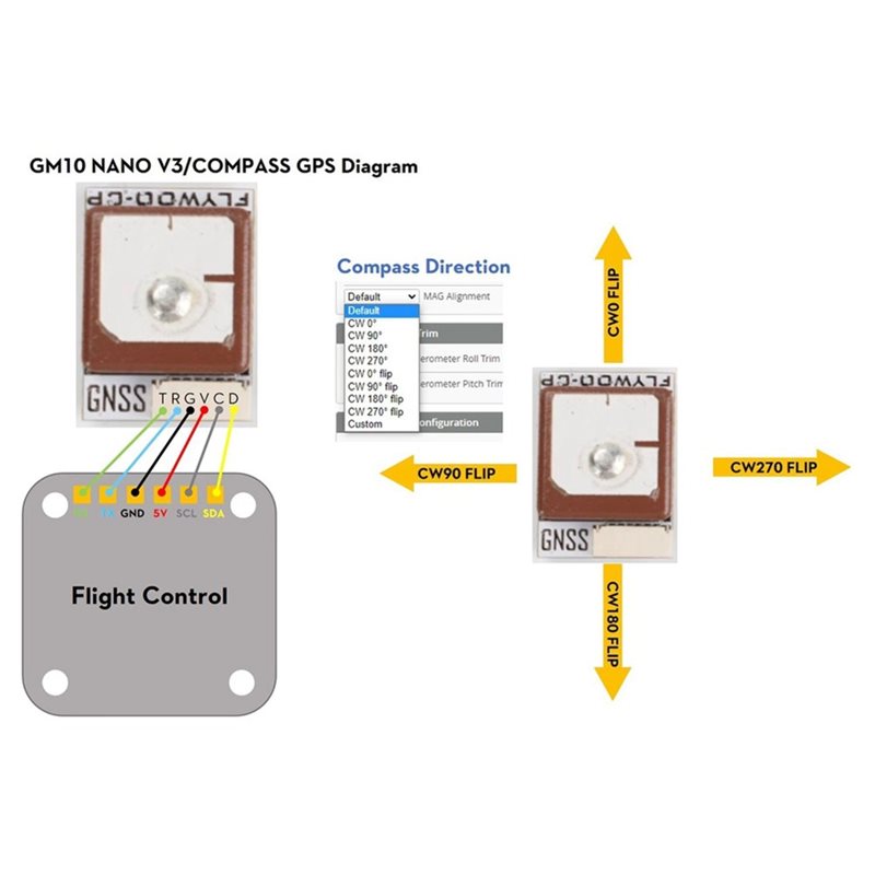 GOKU GM10 Nano V3 GPSモジュールは、ドロ - Drone Compass のレビューと価格